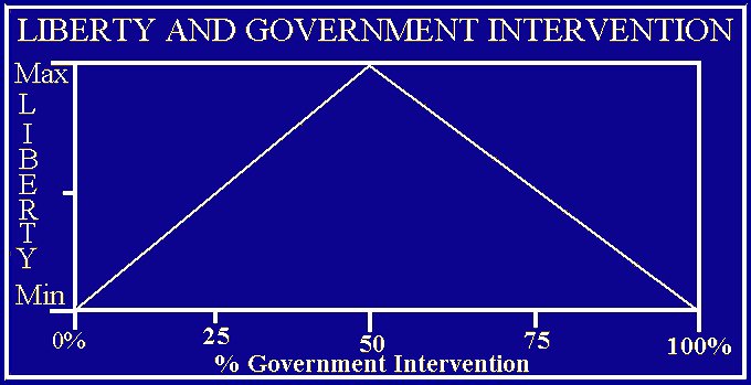 maximizing liberty